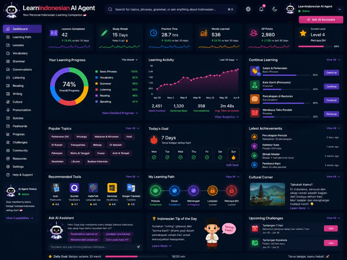 learnindonesian.app AI Indonesian tutor app — lesson dashboard preview